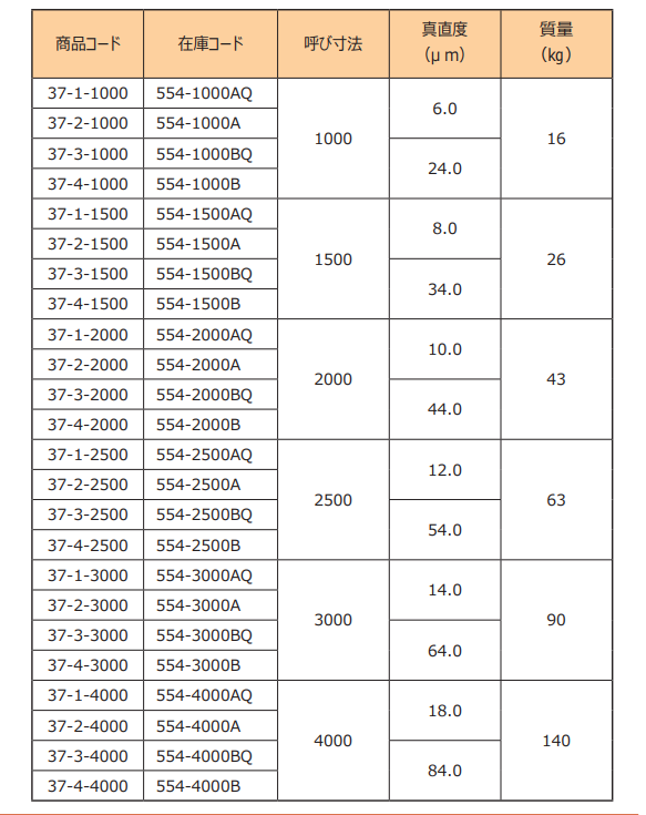 工型直尺产品规格.png