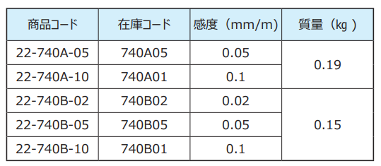 小型條式水平儀.png