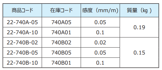 小型条式水平仪.png